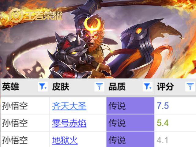 李逍遥皮肤实战体验，四个英雄拥有三款传说皮肤