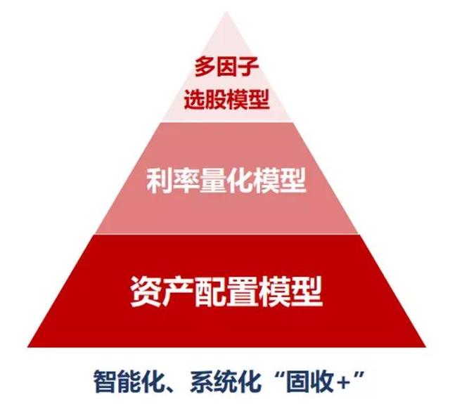 基金配置推薦機制，基金配置推薦機制是什么？