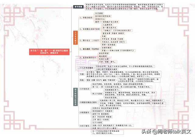 初一下册语文名著《骆驼祥子》考点就这25页导图｜涵盖整册要点