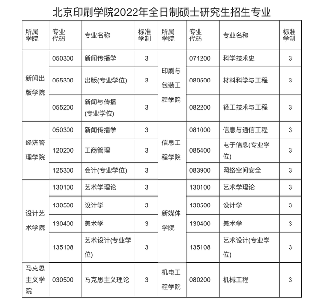 食品加工与安全考研学校排名，食品考研大学排名（不输“大学”的8所宝藏“学院”）