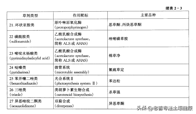 联吡啶类除草剂有什么特性，联吡啶类除草剂有哪些（除草剂的作用机制）