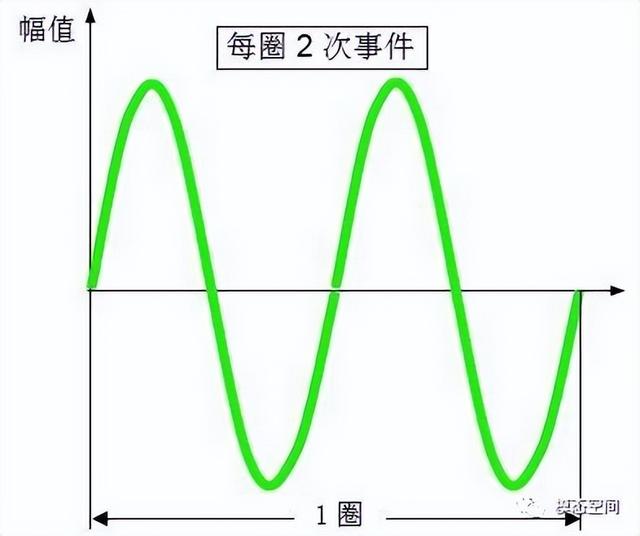 角速度单位是什么，角速度单位有哪些（怎么理解阶次）