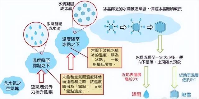 云为什么飘在空中不会掉下来，云为什么不会掉下来（天上积雨云的质量达几十吨也不会掉落）