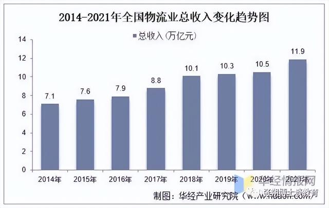 电子商务与物流管理，电子商务与物流管理有哪些关系（电子商务和物流管理是天坑专业）