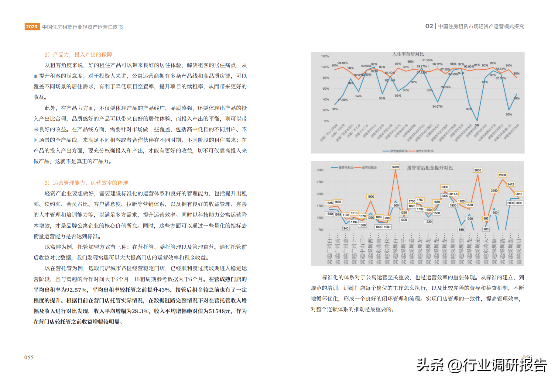 中国租赁（2023年中国住房租赁行业轻资产运营白皮书）