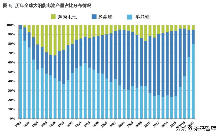 安彩快印（钙钛矿电池专题研究）