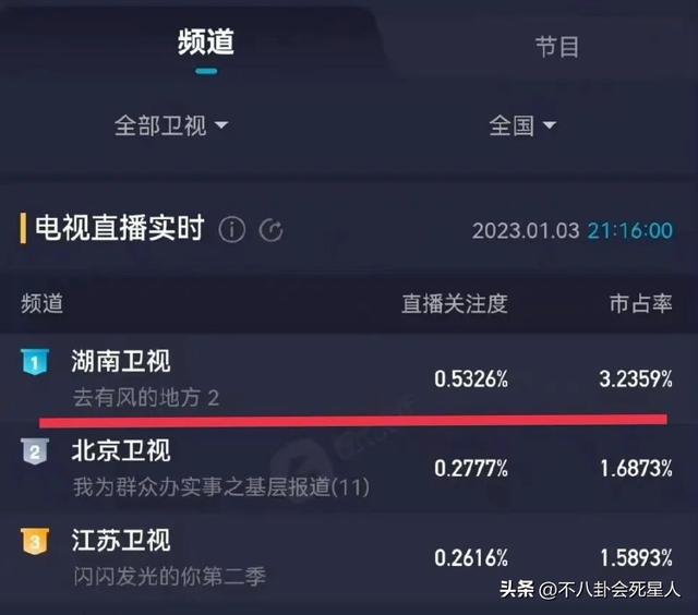 刘亦菲新电视剧上映，2023年开门红就是它了