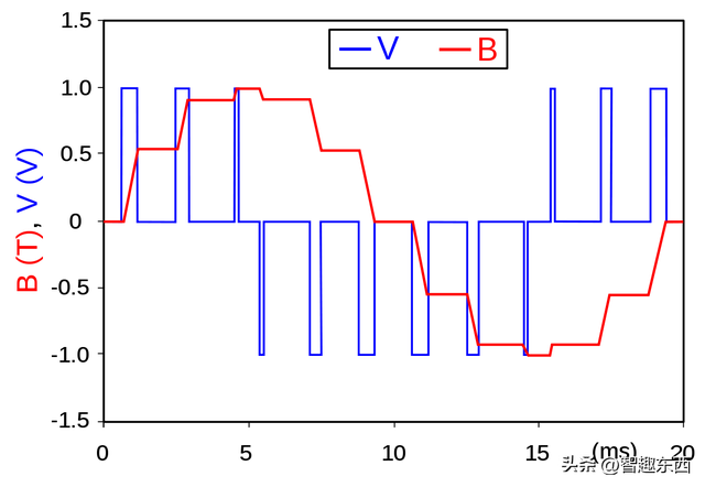 high definition audio是什么，high c（一台电脑究竟有多少个芯片）