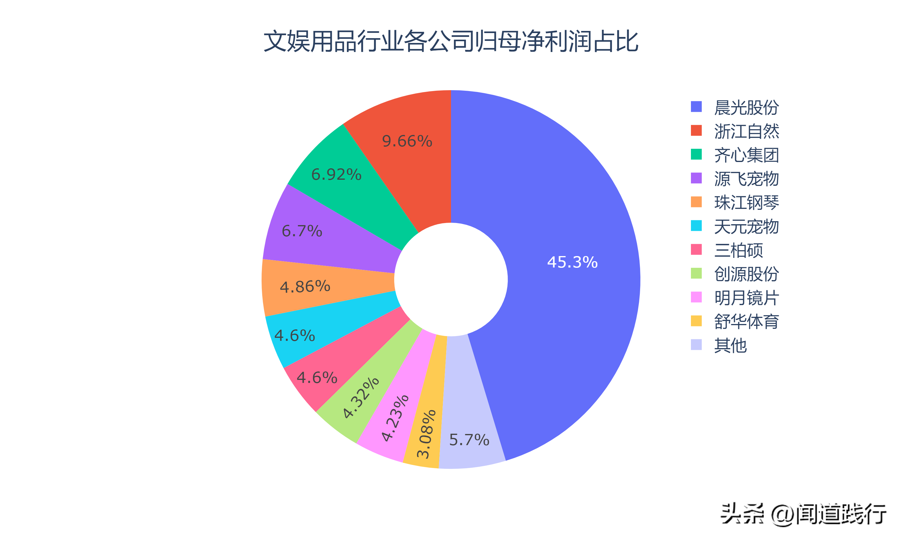 齐心集团（晨光股份）