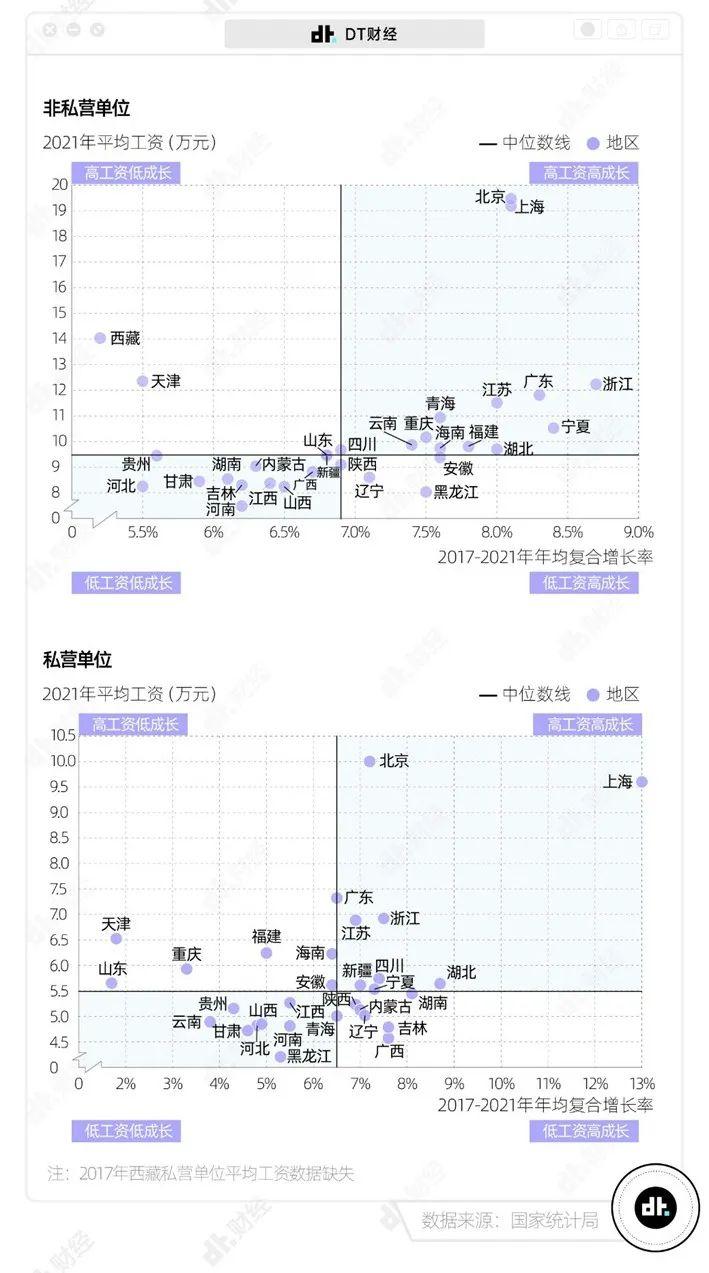 中国平均工资多少钱（2022年全国平均收入）