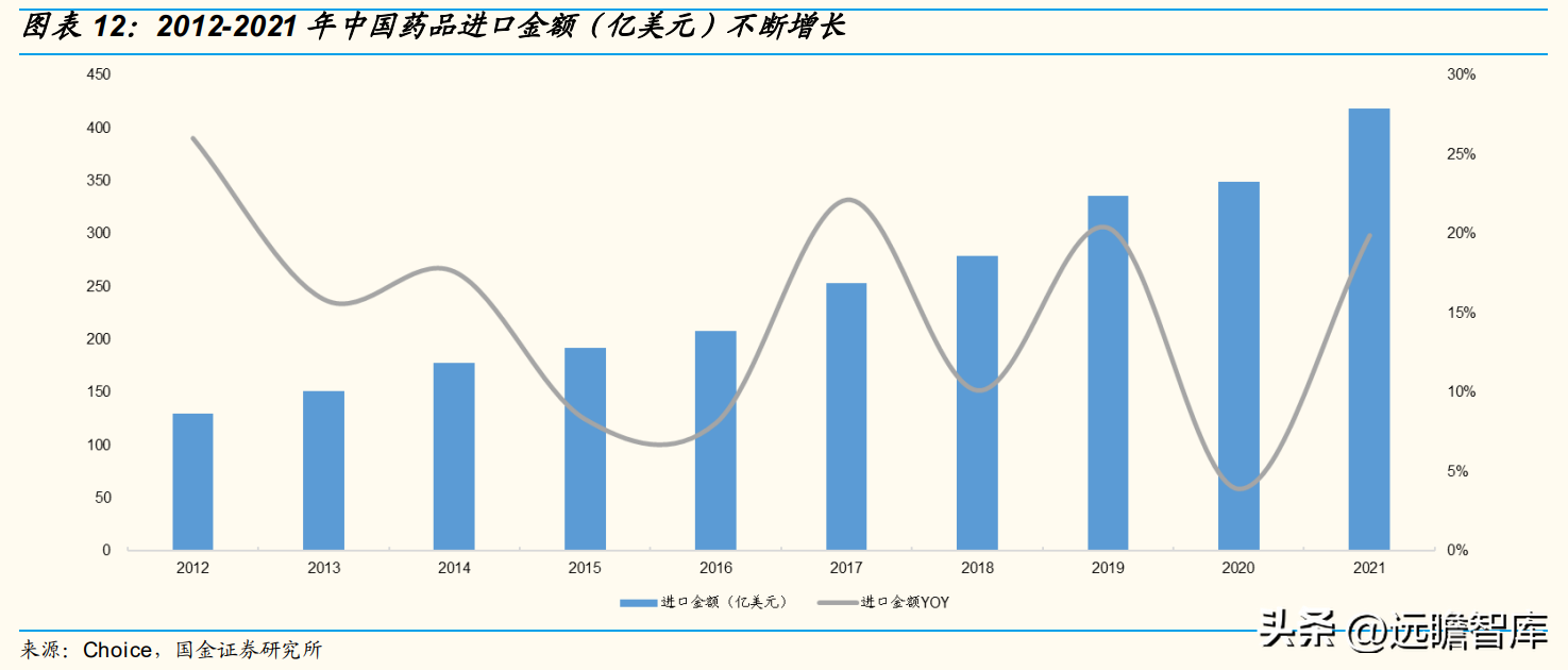 百洋医药（深耕医药品牌运营）