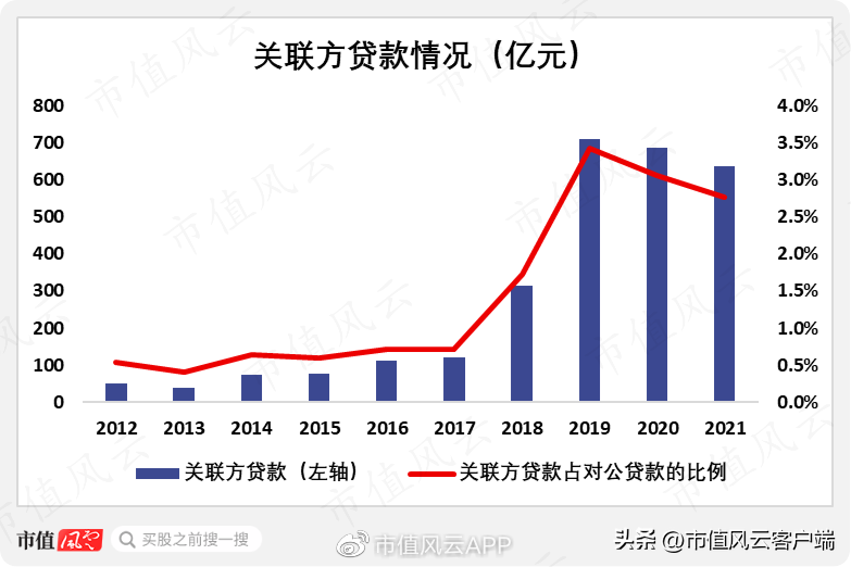 北京民生银行（是民营企业银行）