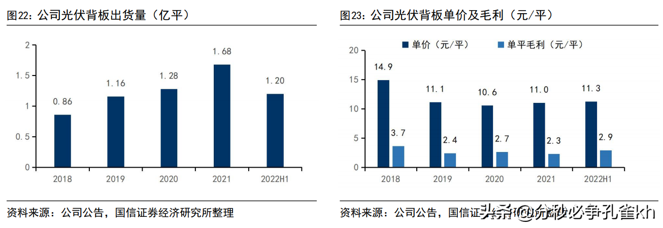 中来民生（深耕光伏行业）