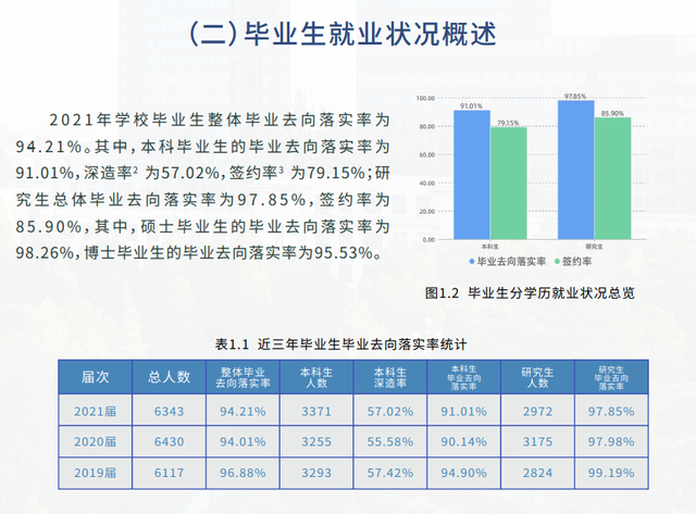 研究生专业就业率排名一览表，十大研究生就业前景好的专业排名（多所院校就业情况参考）
