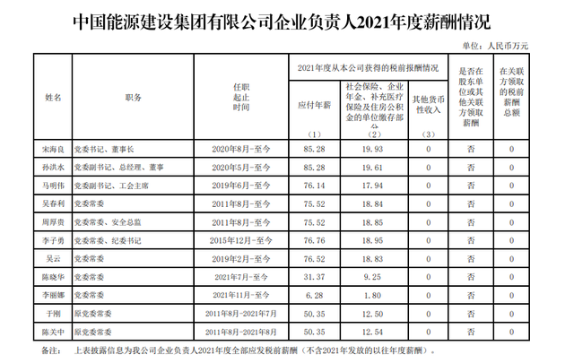 央企工资一般多少，央企公司一般职员的收入（94家央企负责人年薪公布！）