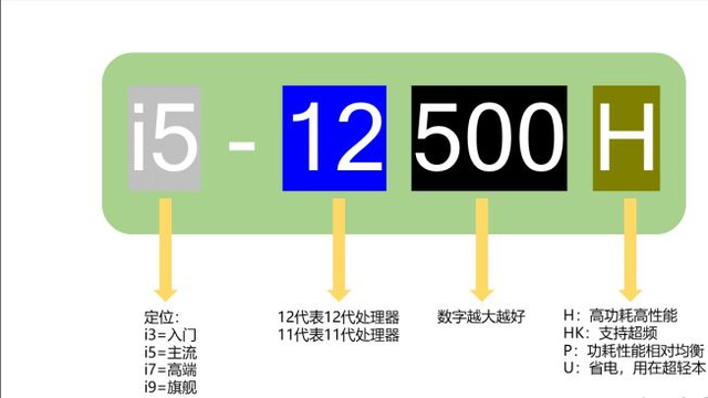 2022公认性价比高商务笔记本，2022公认性价比高笔记本（2022高性价比笔记本电脑推荐）