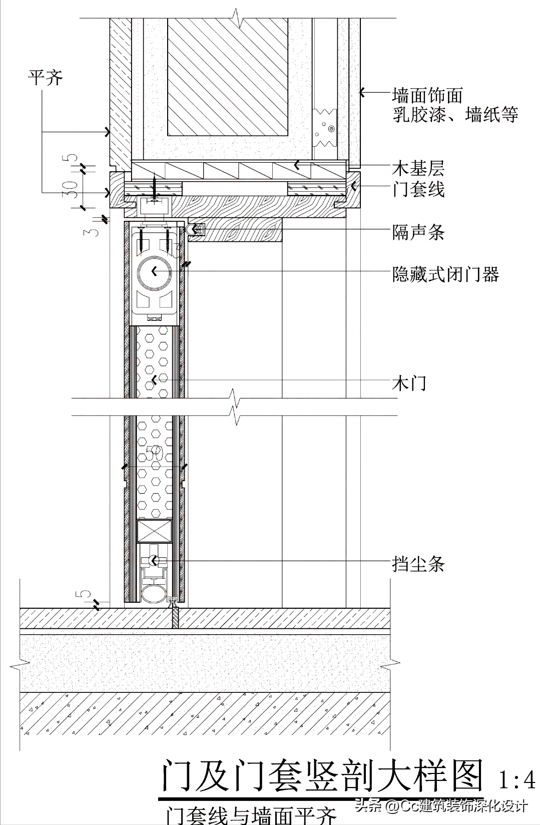 装修房间门材料说明，房门材料有哪些种类（室内设计中常见的门、门套的形式及做法）