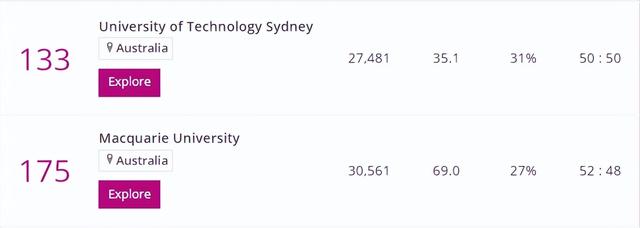 莫纳什大学世界排名，2019年澳洲莫纳什大学世界排名【QS最新世界排名第59名】（泰晤士世界大学排名公布）