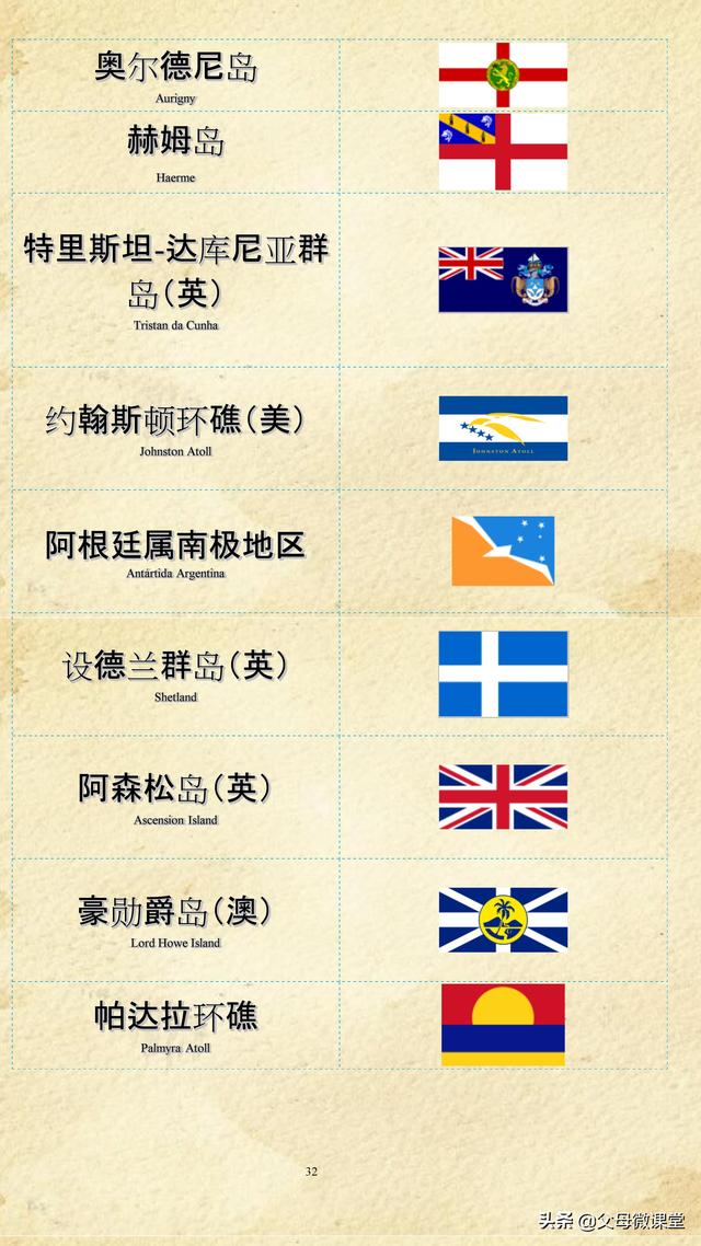 红旗标志图片大全，车的标志大全（世界各国各地区国旗大全）