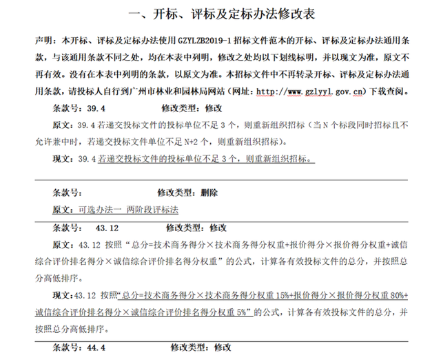 投标文件包括哪些内容，投标文件一般包括哪些内容（造价：不会写招投标的看过来）