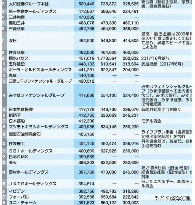 日本人口面积有多少，日本面积人口（普通人一个月工资多少钱）