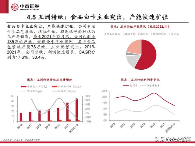 格拉辛纸的用途，格拉辛纸可降解吗（周期反转与个股成长共振）