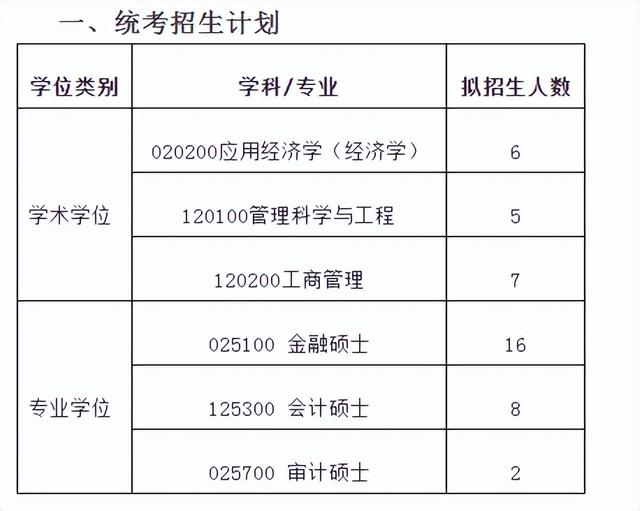 天文系大学排名及分数线，2022全国天文学类专业大学排名（2022上海交通大学部分学院研究生复试院线已出）