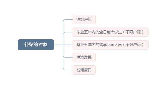 大学生创业贷款利息，大学生创业贷款的利息是多少（创业贴息金额最高300万元）