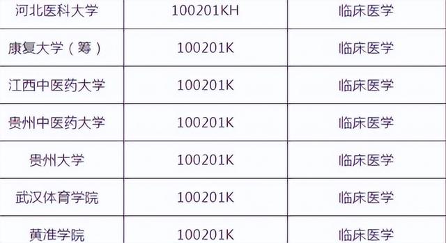 贵州大学医学院，贵州省大学排名2022最新排名表（7所高校拟新增临床医学专业）