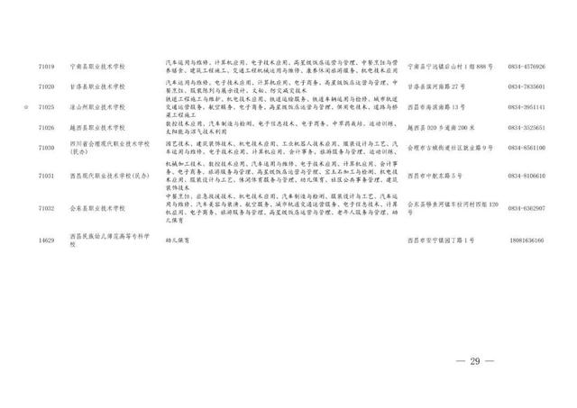 职业高中有哪些学校，河南好的职业高中学校有哪些（职高、中专与技校傻傻分不清）