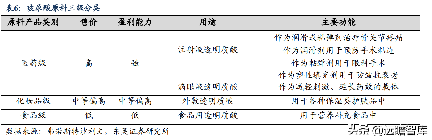 博士伦福瑞达（拟剥离地产）