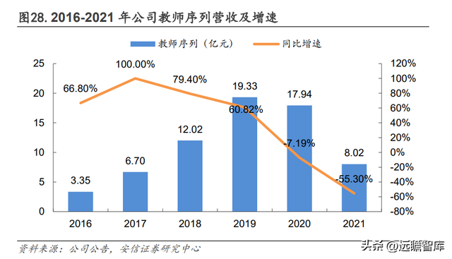 2022国考报名费用多少，2022国考报名费用多少钱（如何看待中公未来各条业务线的增长潜力）