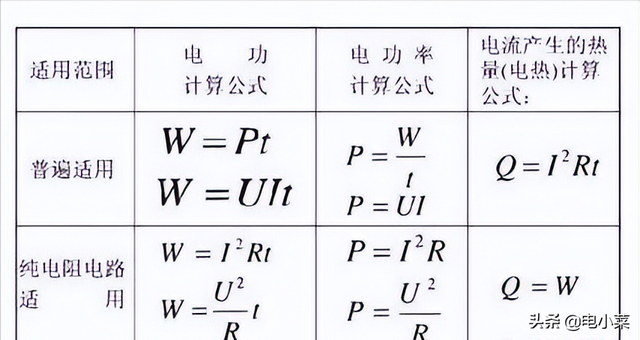 电功率计算公式，电功率的四个计算公式（电功率计算公式精编汇总）