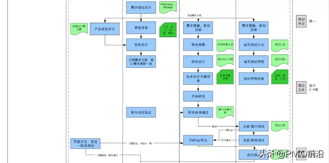 项目开发流程(软件开发流程和步骤)