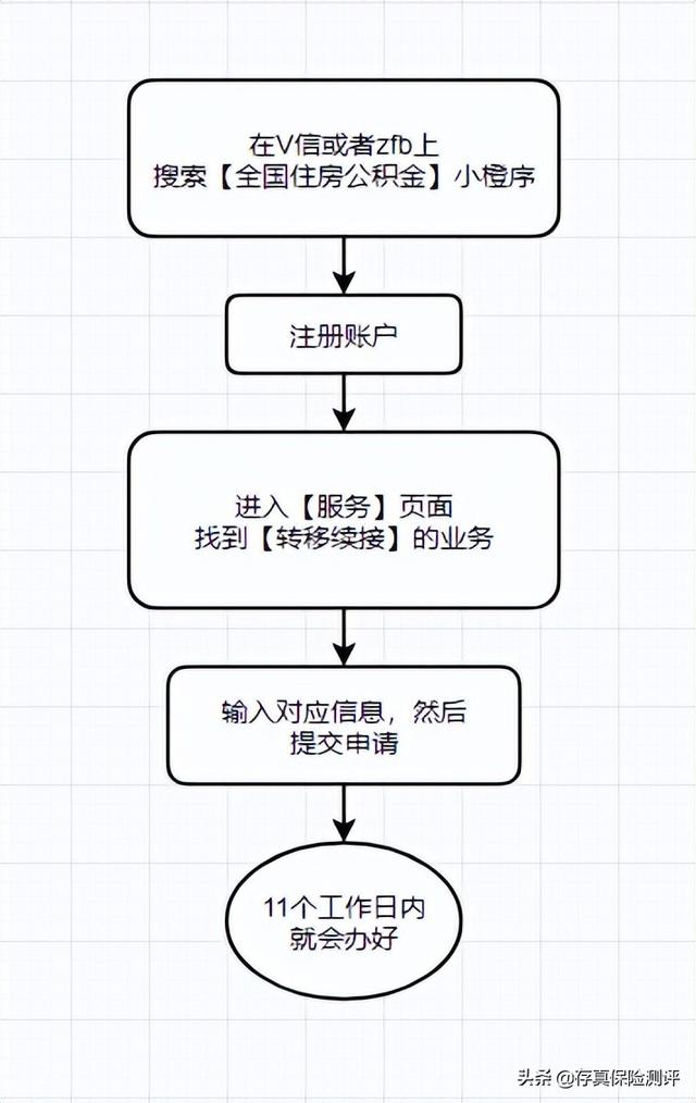 一招要回自己的钱，一招要回自己的钱说说（教你一招取出公积金）