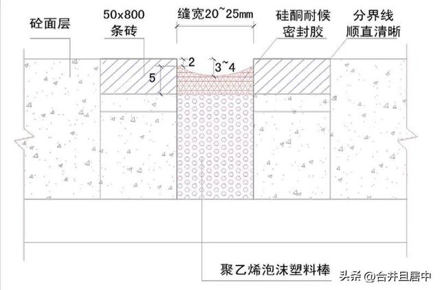 1:2.5水泥砂浆配合比，预拌混凝土、商品砂浆、干混砂浆有什么区别（刚性屋面面层如何分仓施工）