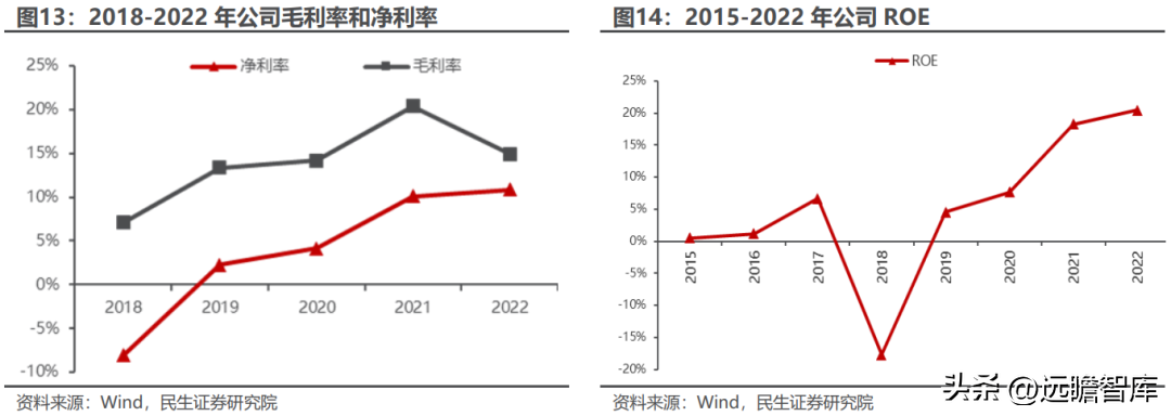 云铝股份有限公司（国内绿色铝龙头）