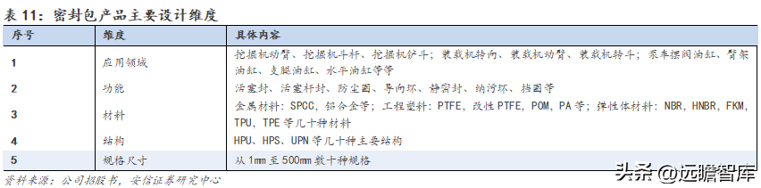 派克汉尼汾（国产密封件领军者）