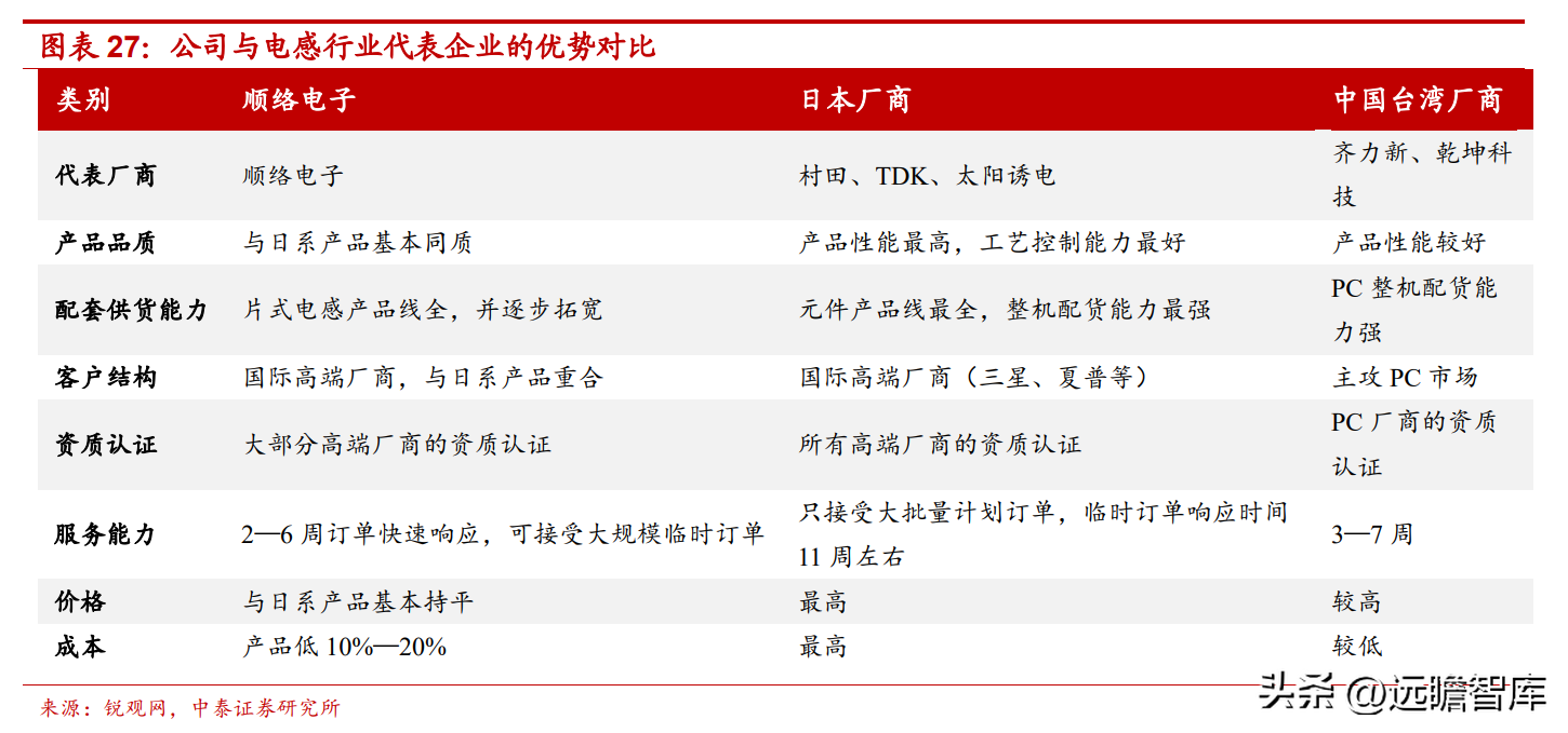 顺络电子（电感龙头）