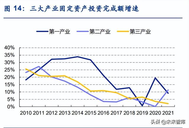 apf是什么意思，空调能效比5.27和4.73哪个好（中央空调行业研究）