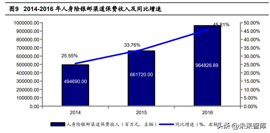 信诚人寿保险公司（保险行业专题研究）