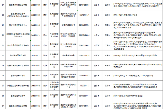 公办的中专学校，哪些是公办的职业中专（西安市教育局公布2022年具有招生资质中等职业学校名录）