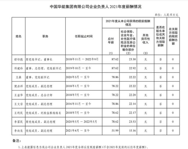 央企工资一般多少，央企公司一般职员的收入（94家央企负责人年薪公布！）