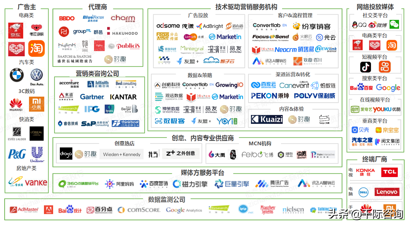 burson-marsteller（2021年广告和新媒体行业发展研究报告）