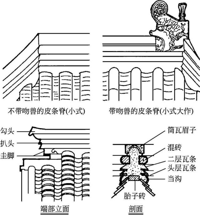 什么是木望板，木望板是什么样子的（<古建筑的屋顶构造>）