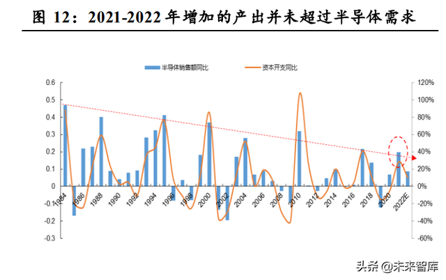 q4季度是几月到几月，Q4指的是几月份（从上一轮周期看当前发展阶段）
