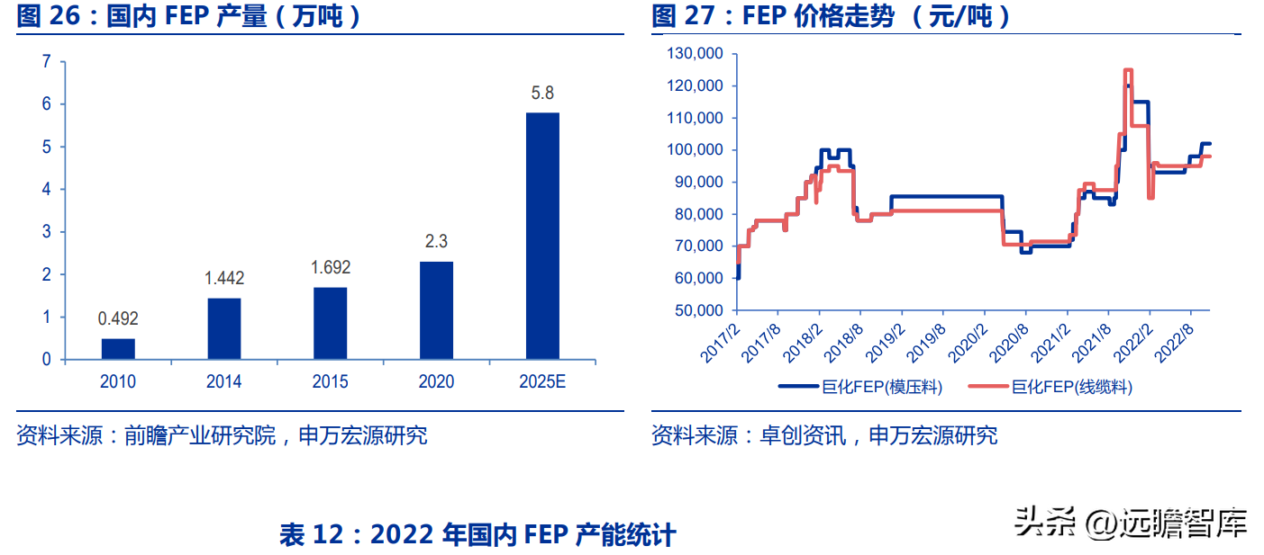 博智集团（全产业链的氟化工企业）