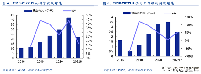 古瑞瓦特估值，古瑞瓦特股价（国内充储电龙头迎来第二春）