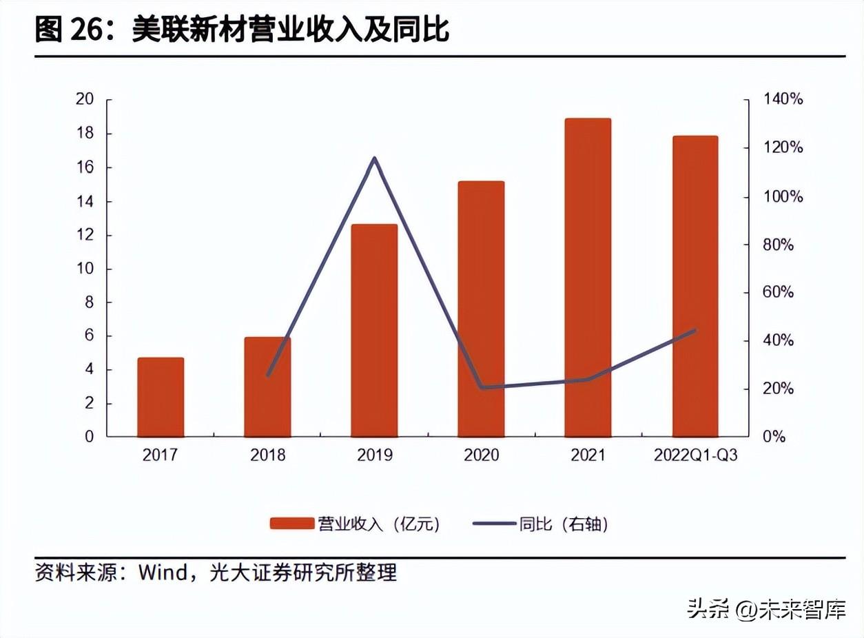 了望智库（钠离子电池材料行业研究）