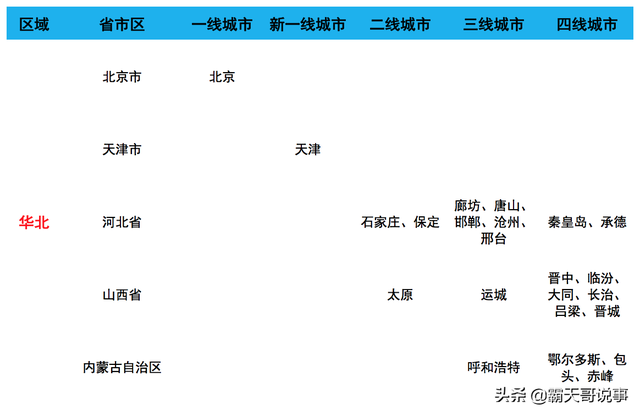 华中地区有哪些省，华中地区有哪些省疫情严重（华东最强、华中整齐划一、华南偏科、西北西南离散大）